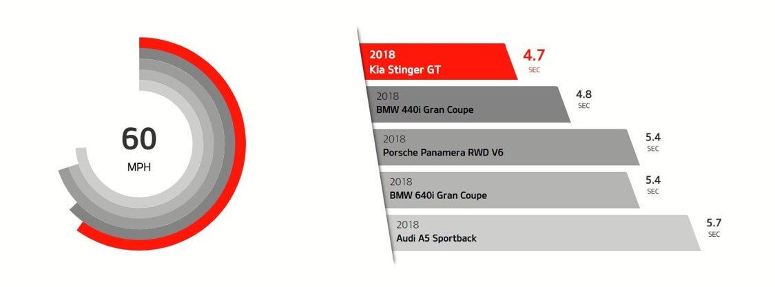 Kia Of Muncie in Muncie IN 2019 Kia Stinger