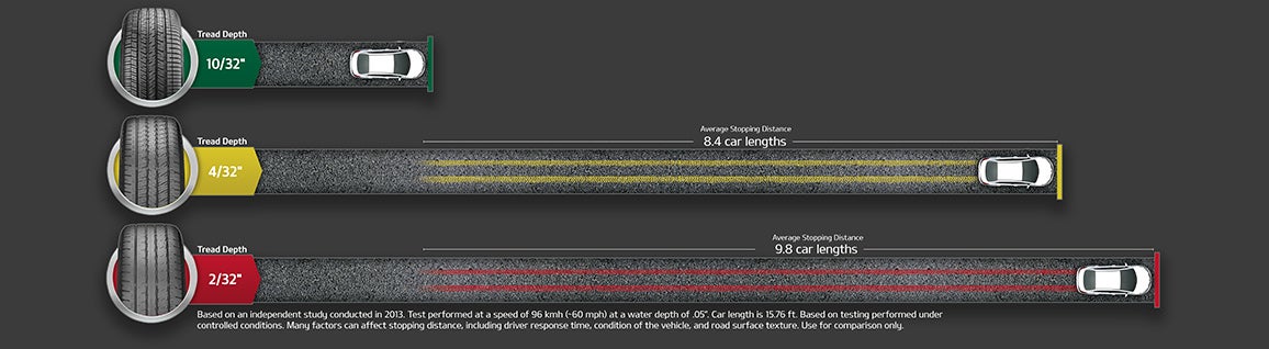 Kia Of Muncie in Muncie IN