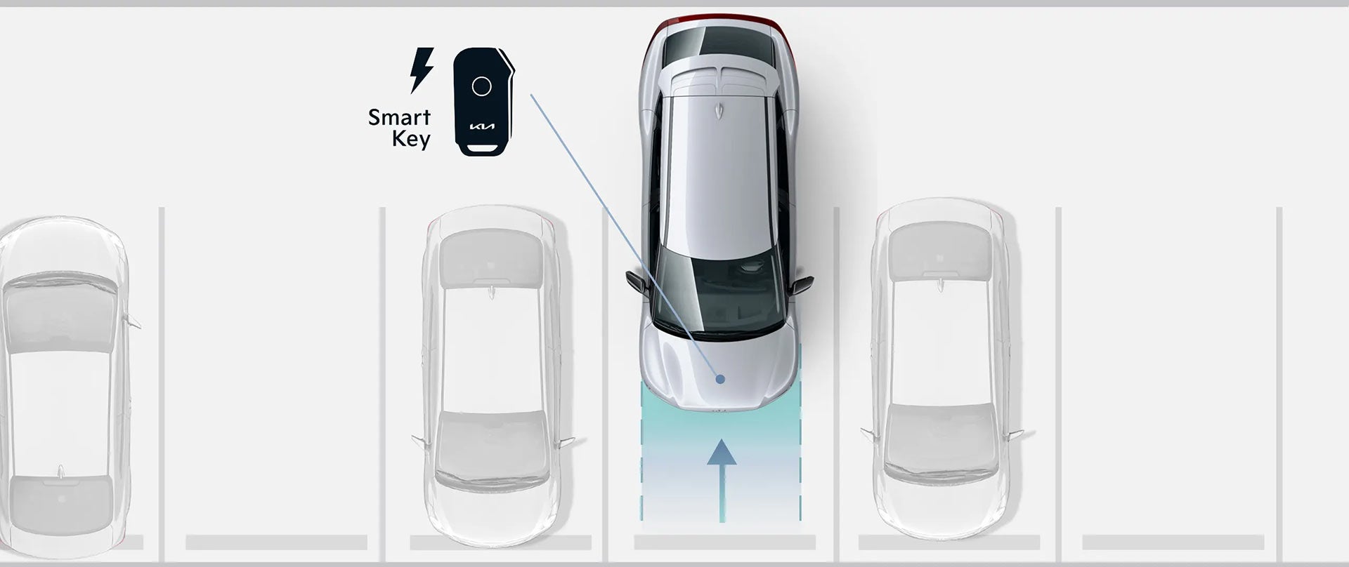 2022 Kia EV6 Remote Smart Parking Assist (RSPA) | Kia Of Muncie in Muncie IN
